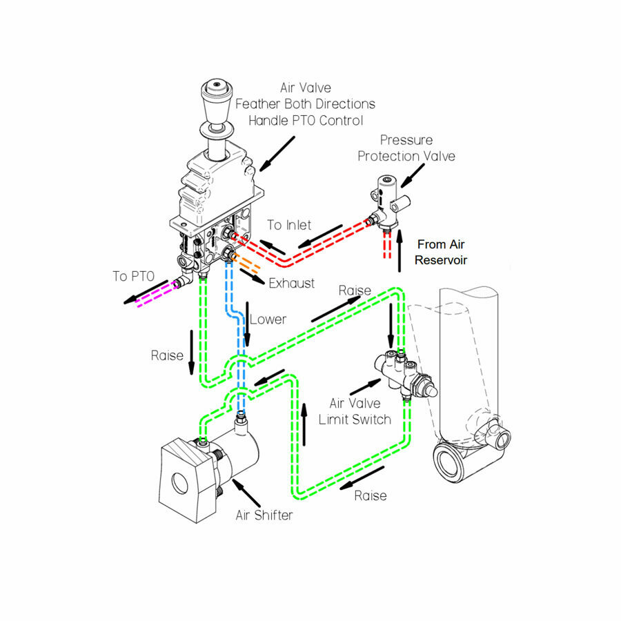 DUMP ANGLE LIMIT VALVE